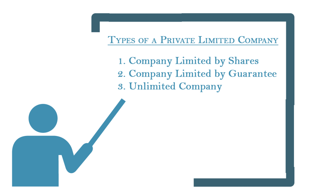 Private Limited Company