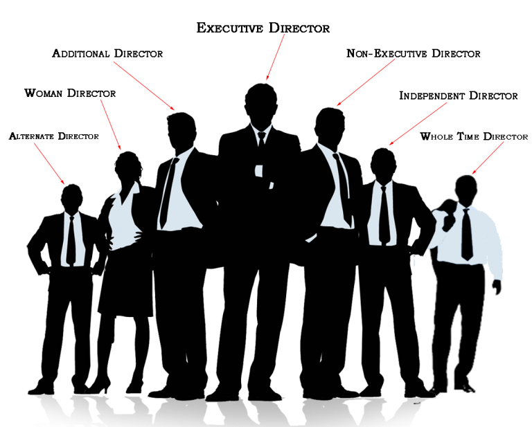 Board of Directors Number of Directorships Provenience Provenience